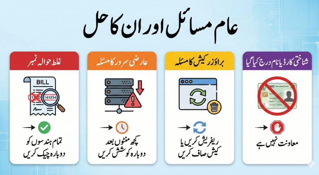 Urdu infographic explaining common FESCO duplicate bill problems such as incorrect reference number, server delay, browser cache issues, and CNIC or name not supported