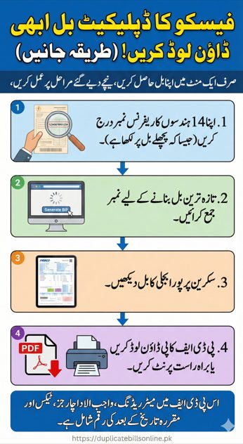 Urdu infographic explaining how to check FESCO duplicate bill online using 14-digit reference number and download or print electricity bill step by step
