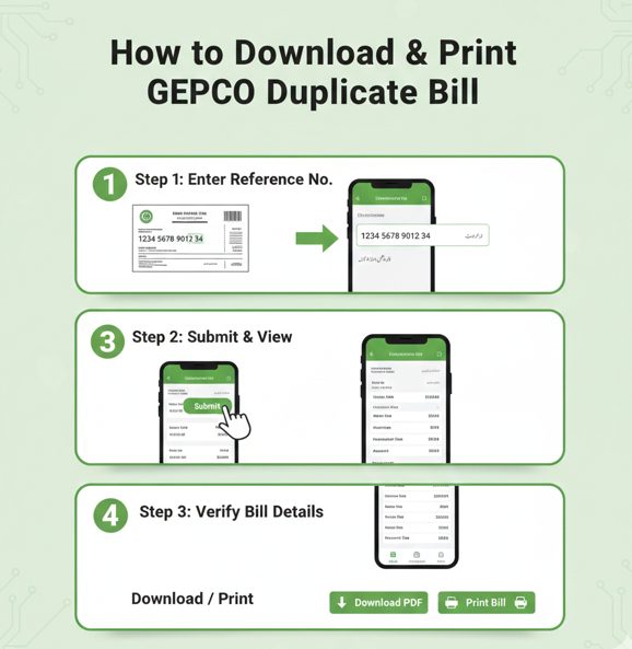 Step-by-step infographic showing how to download and print a GEPCO duplicate electricity bill using the reference number