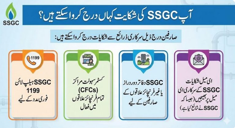 Ghani Rind Ssgc SSGC Duplicate Bill Online – View & Print Gas Bill Copy