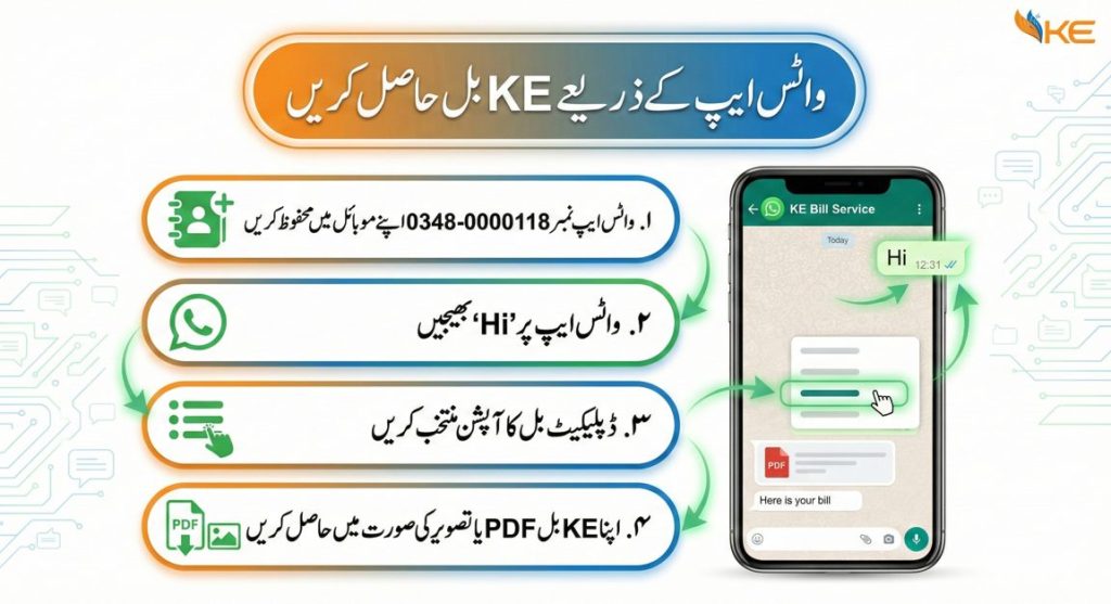 How to get K-Electric duplicate bill via WhatsApp by sending Hi to 0348-0000118 and downloading PDF bill