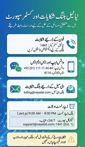Urdu infographic explaining Nayatel billing complaints and customer support options including helpline, WhatsApp, SMS, and email