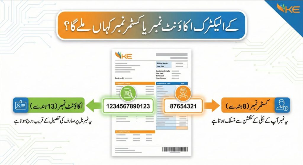 Where to find K-Electric 13 digit account number and 8 digit customer number on electricity bill
