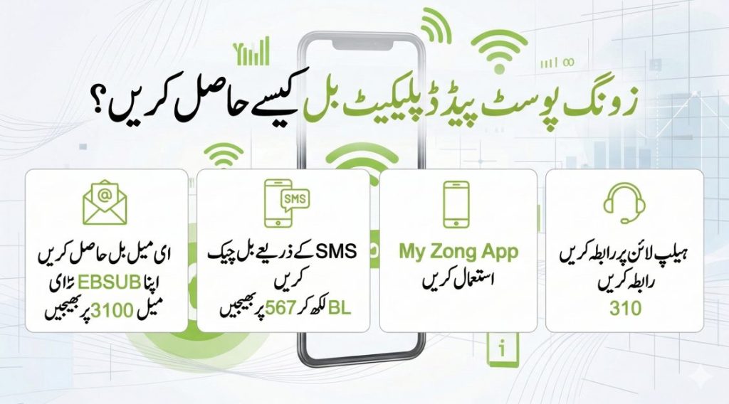 زونگ پوسٹ پیڈ ڈپلیکیٹ بل حاصل کرنے کے طریقے جیسے SMS BL to 567، ای میل بل EBSUB 3100، My Zong App اور ہیلپ لائن 310 کی اردو انفوجرافک
