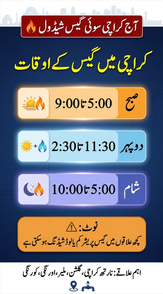 Karachi gas timing today infographic in Urdu showing morning midday and evening Sui gas schedule with SSGC load shedding notice for Karachi areas